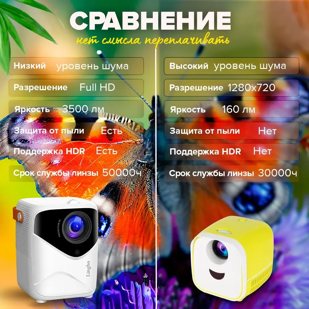 Портативный проектор Lingbo T8 Max, с портом, HDMI, Wi-Fi, Full HD, Android TV