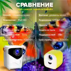 Портативный проектор Lingbo T8 Max, с портом, HDMI, Wi-Fi, Full HD, Android TV