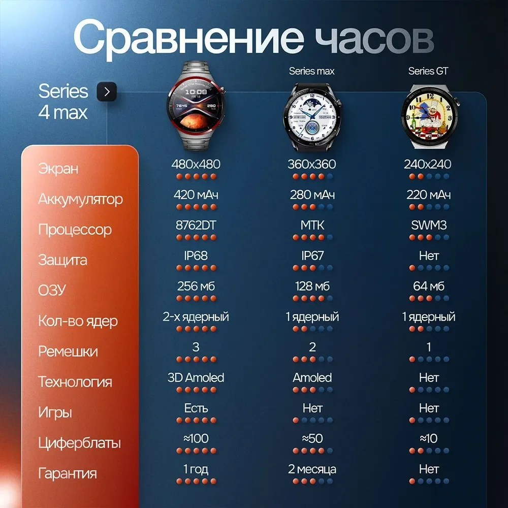 Умные часы Kalobee смарт Watch 4 Pro Amoled