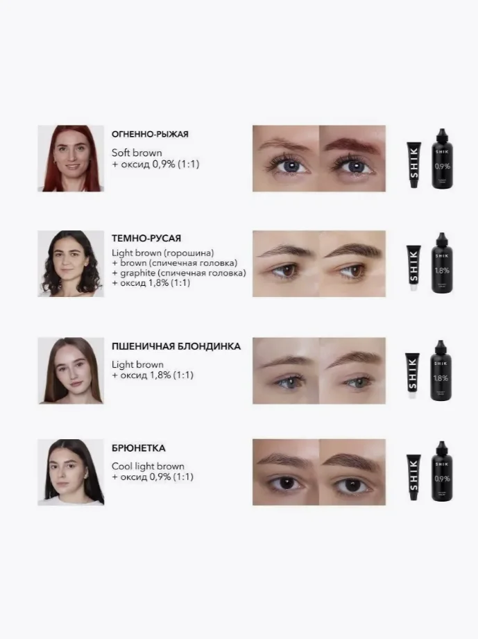 SHIK cosmetics / Оксидант-крем 1,8%, 90 мл