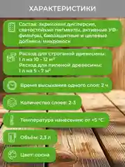 Защитно-декоративная пропитка для дерева Neomid Bio Color Aqua, матовая, 2,3 л, сосна