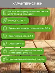 Лак яхтный Neomid, алкидно-уретановый, глянцевый, 0,75 л