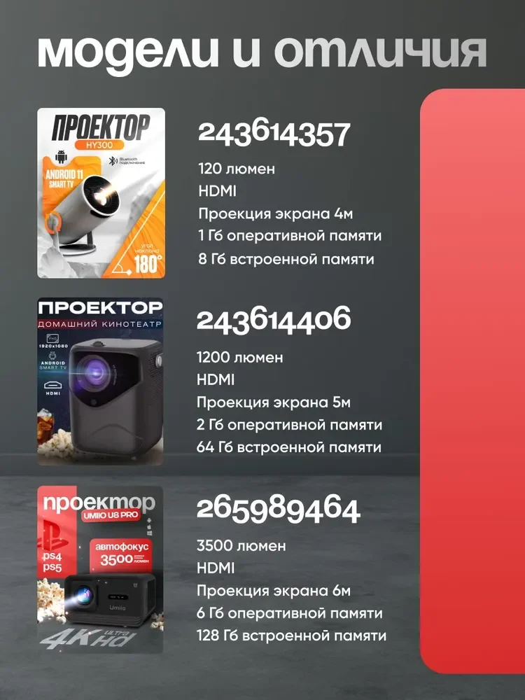 Черный проектор Umiio U8 Pro