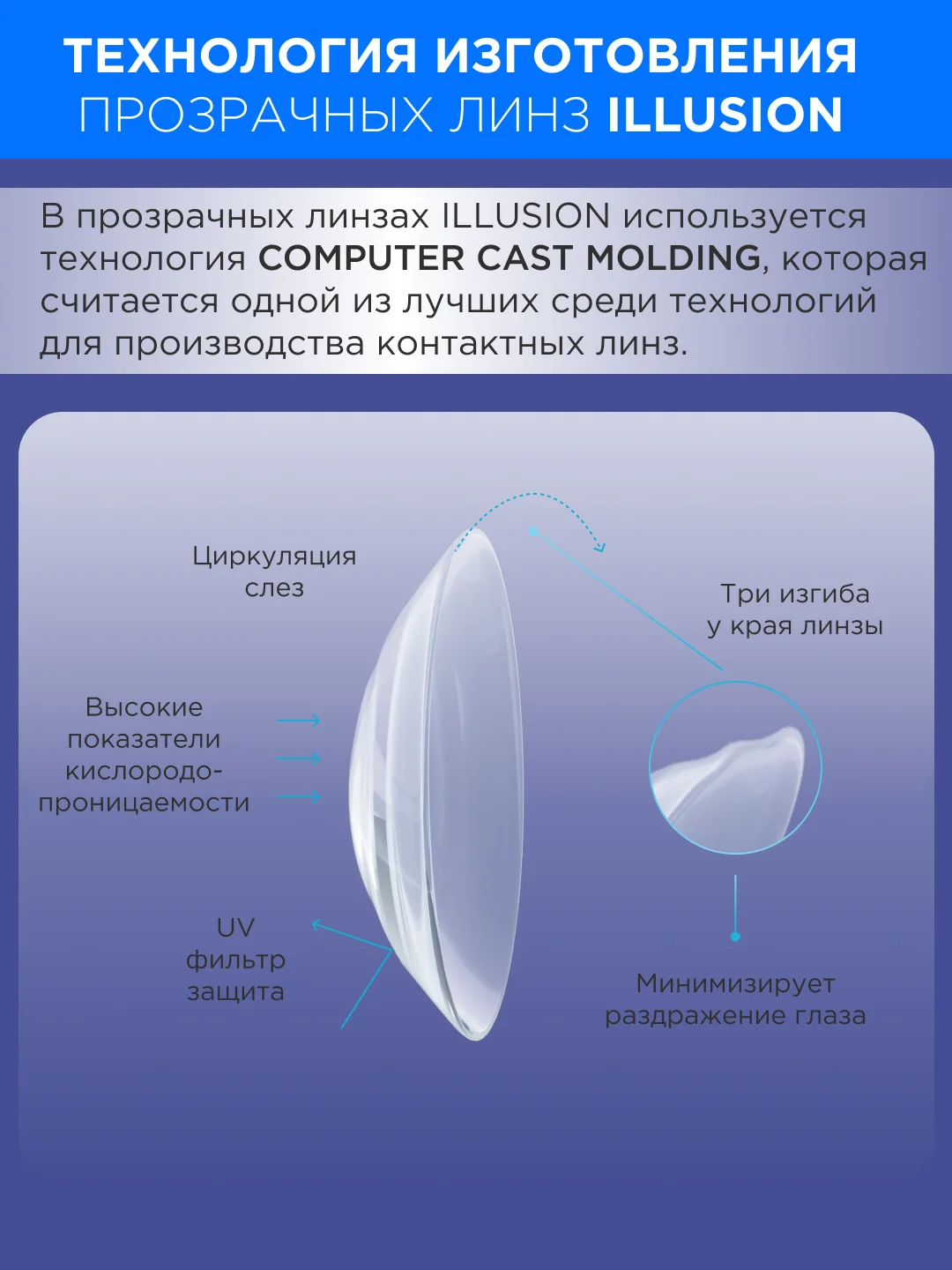 Прозрачные контактные линзы для коррекции зрения ILLUSION colors clear, 2 штук, 3 месяца