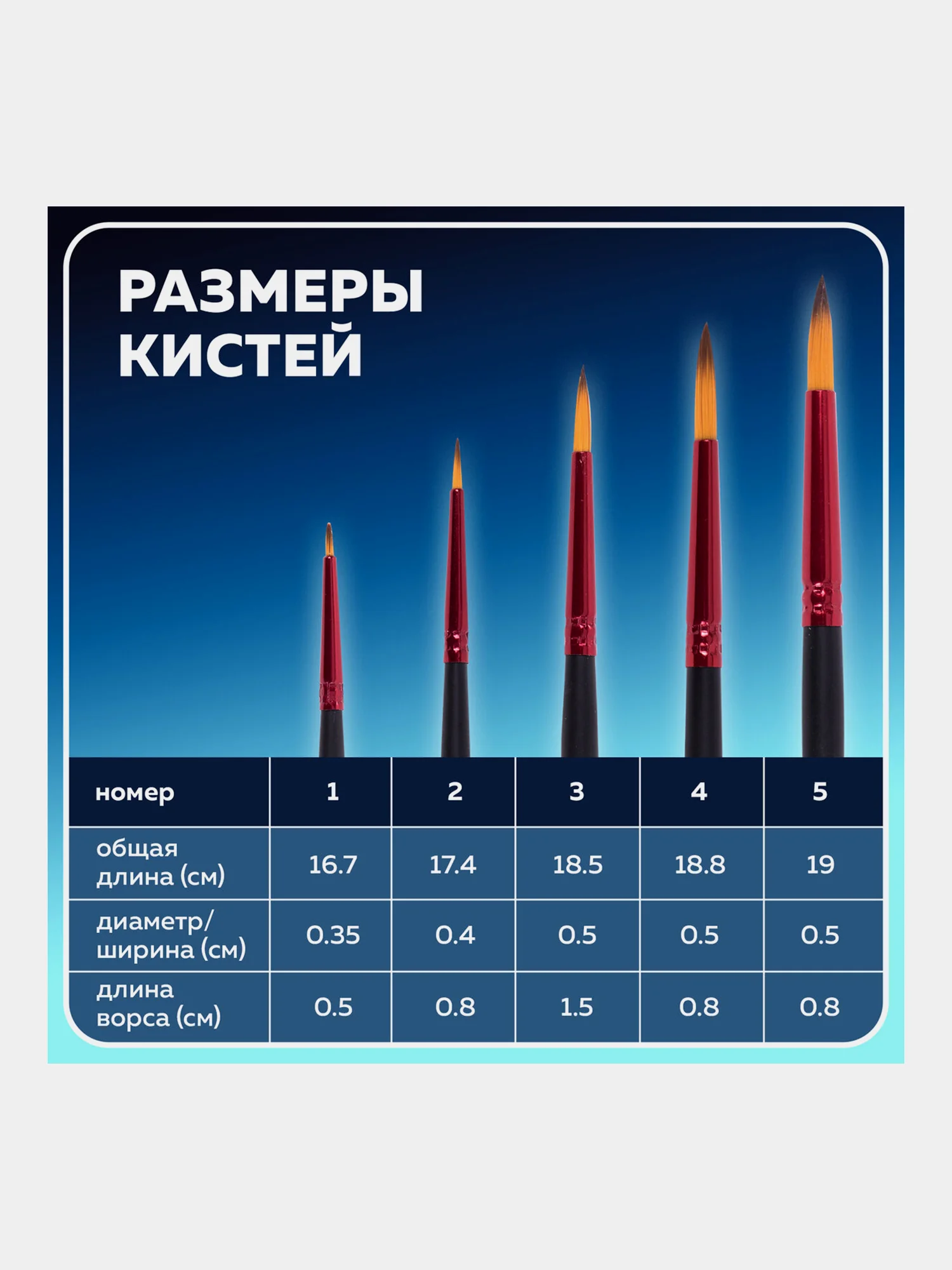 Кисти, кисточки для акварели, гуаши Brauberg 5 штук синтетика, круглая  №1,2,3,4,5, 201025