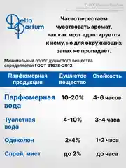 Духи женские с феромонами Formula Sexy, 17 мл