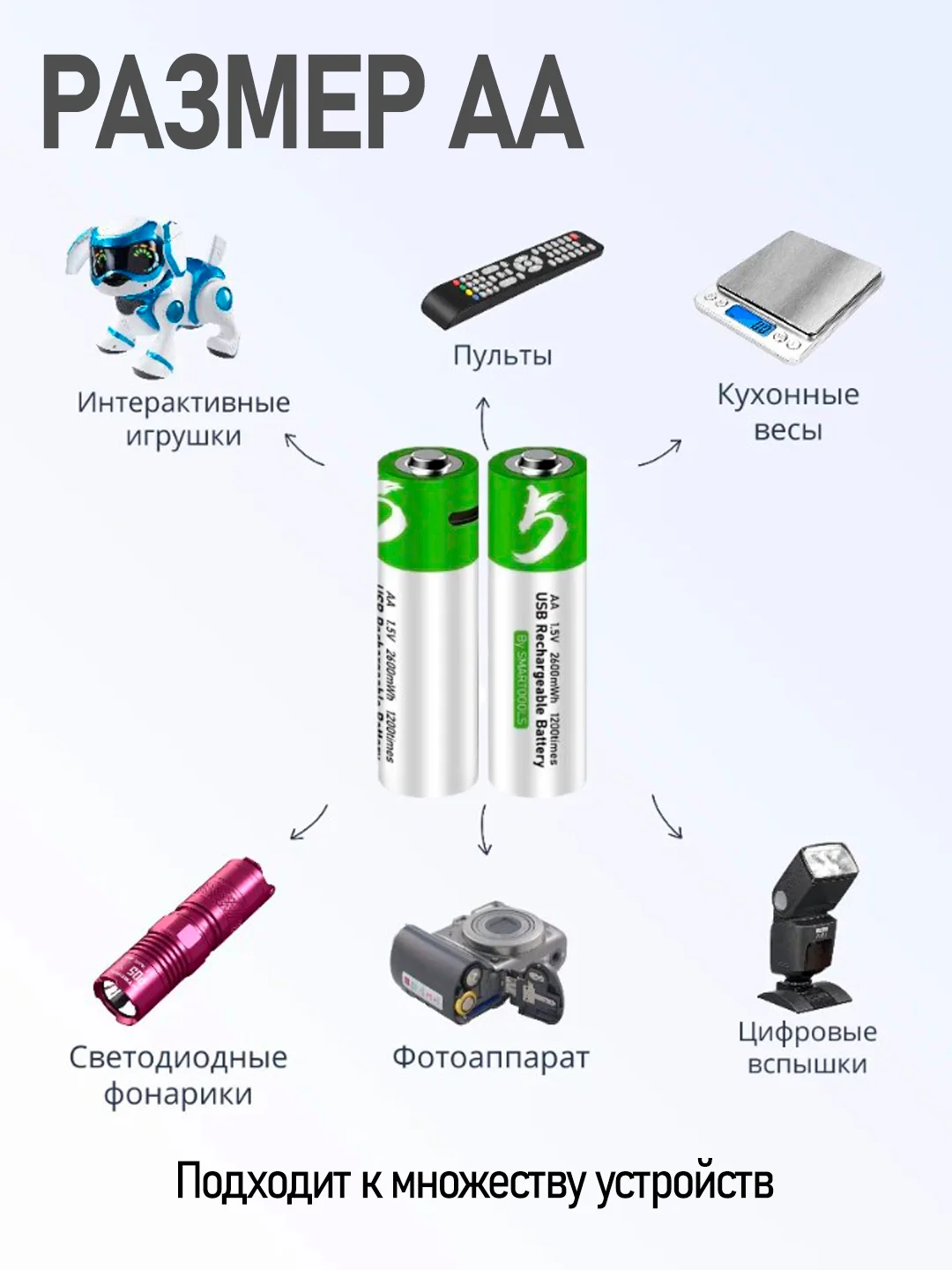 Белый аккумуляторные батарейки с зарядкой от USB, тип АА, ААА, Li-ion, пальчиковые, мизинчиковые