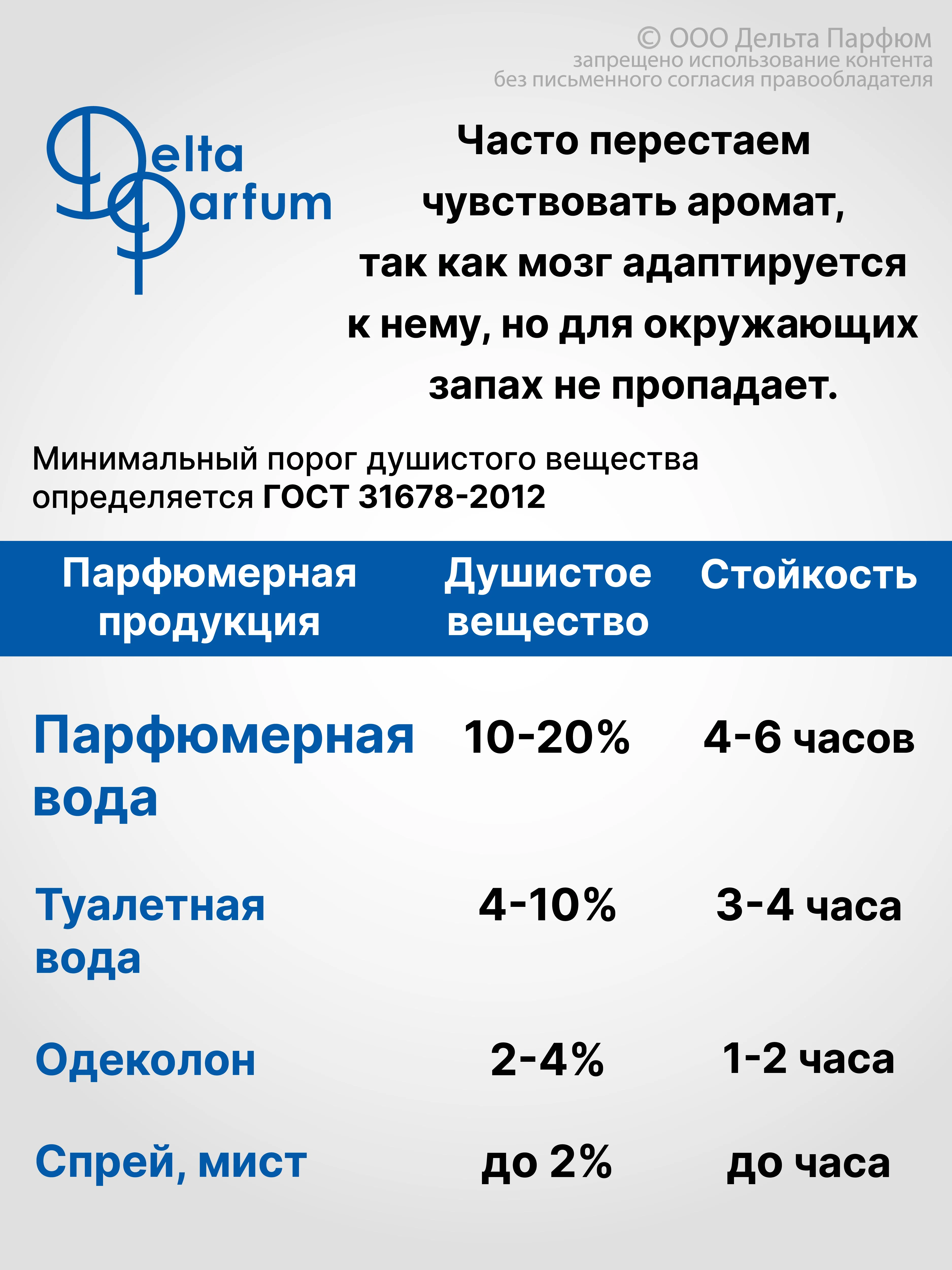 Духи с феромонами женские Formula Sexy 50 мл