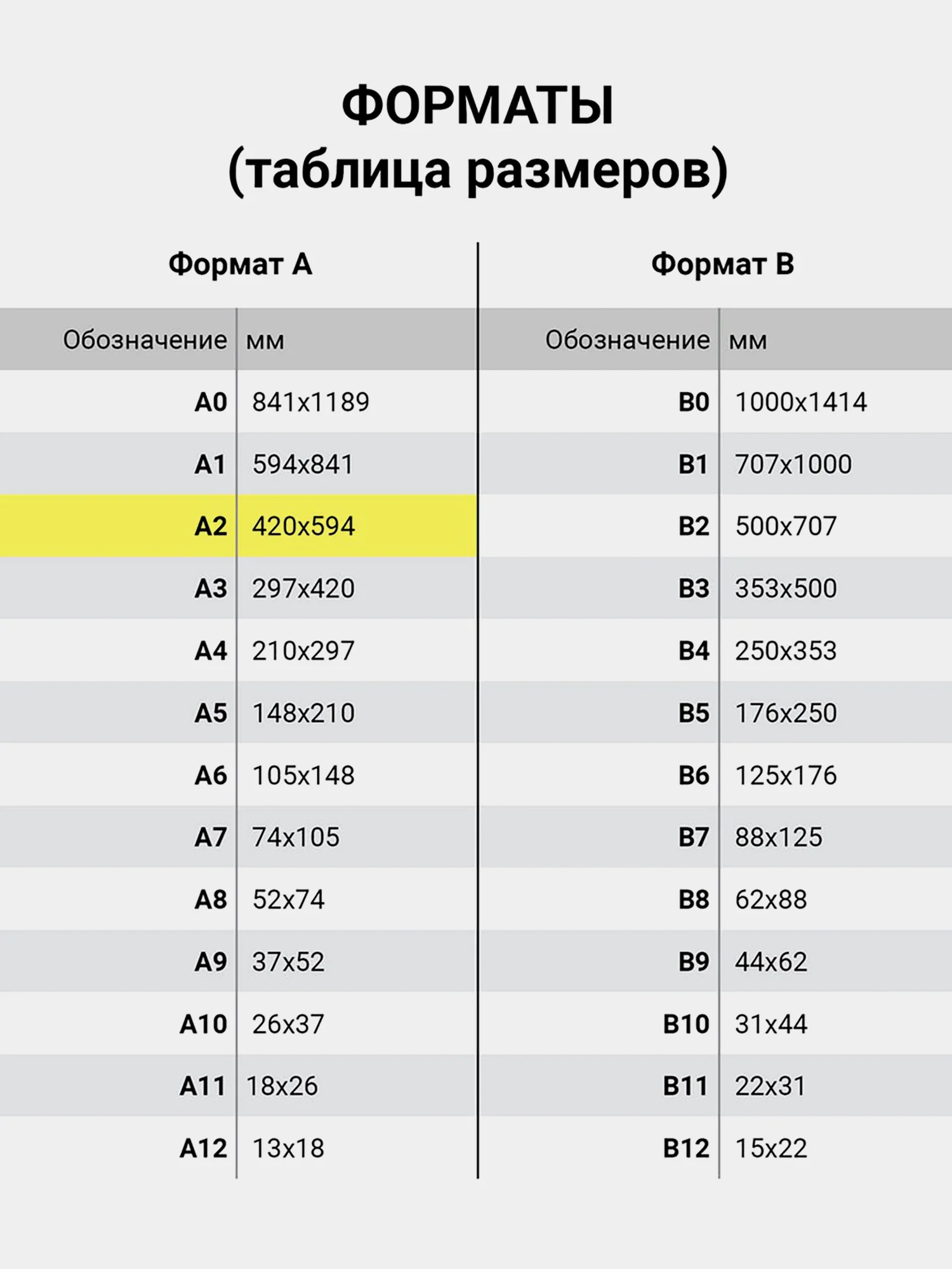 Папка-сумка портфель для рисунков, документов, бумаг на молнии с ручками Пифагор А2 270873