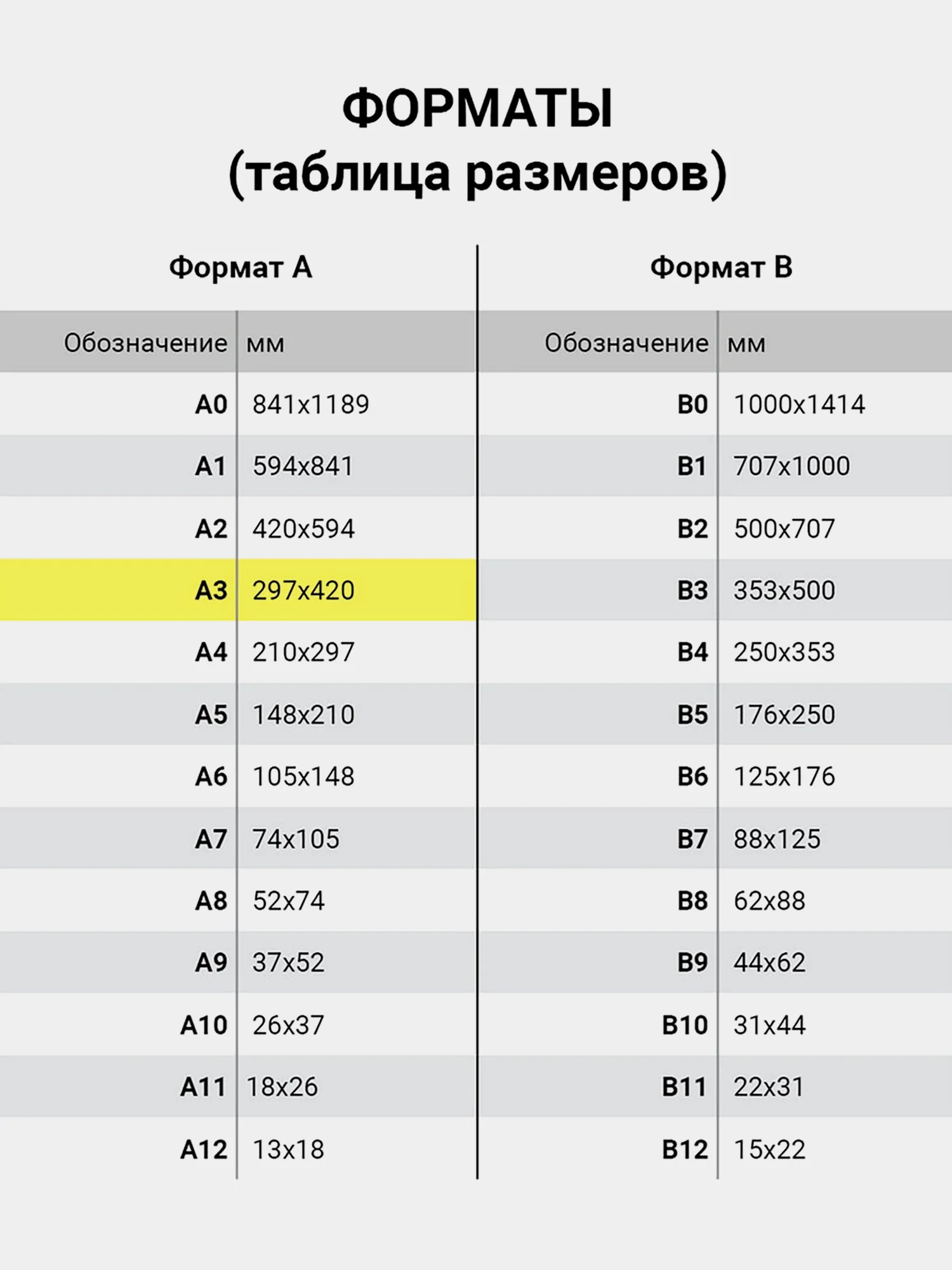 Коврик (мат) для резки Brauberg, 3-х слойный, А3 (450х300 мм), двусторонний, зеленый