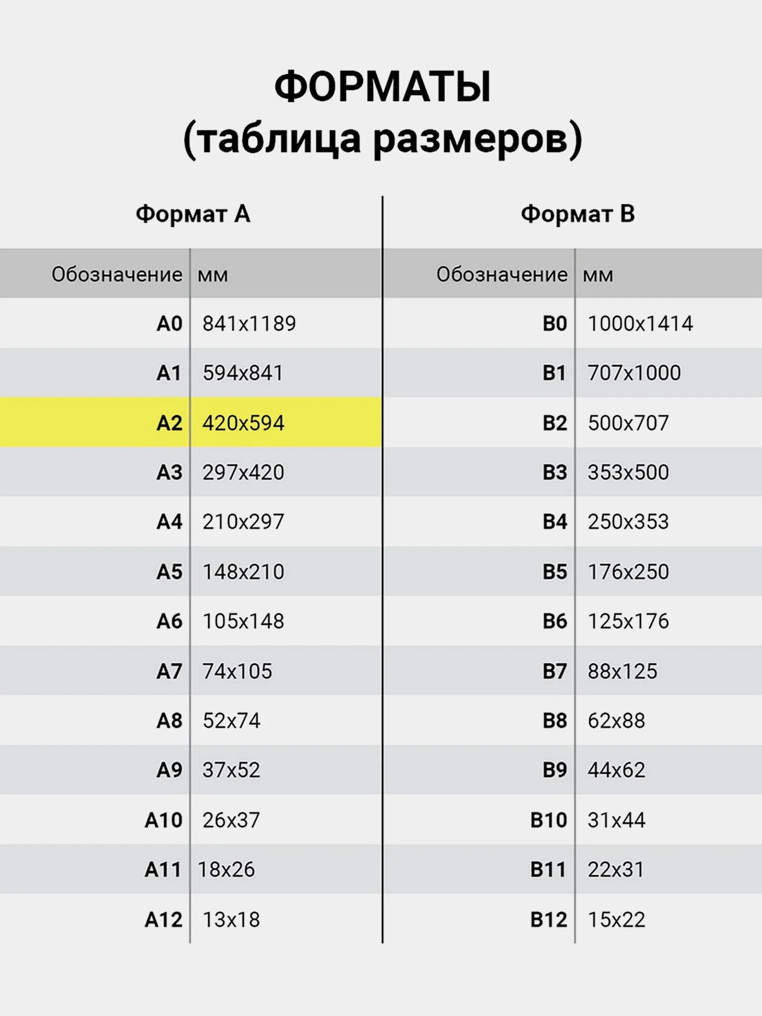 Коврик (мат) для резки для раскройного ножа Brauberg, 3-х слойный, А2, двусторонний