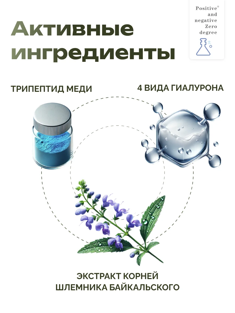 Эссенция-лосьон для лица с пептидами голубой меди Positive and negative Zero degree