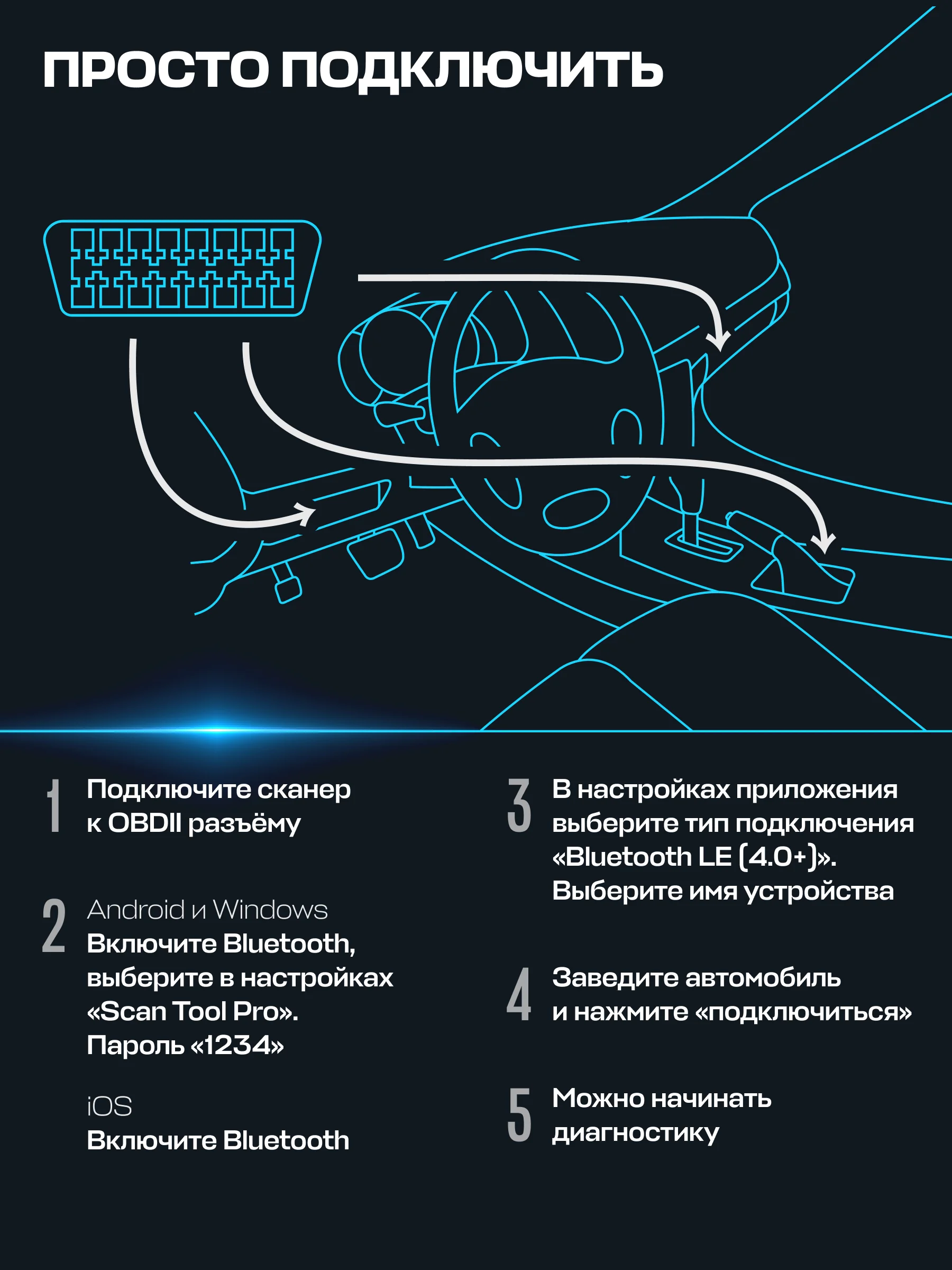 Диагностический автосканер Scan Tool Pro Black Edition, OBD2, ELM 327 pic18f25k80