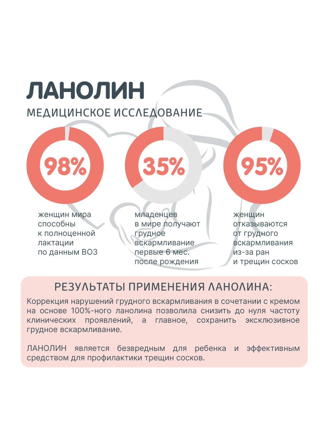 Крем Ланолиновый MEDILANA для ухода за сосками и сухой кожей 10г