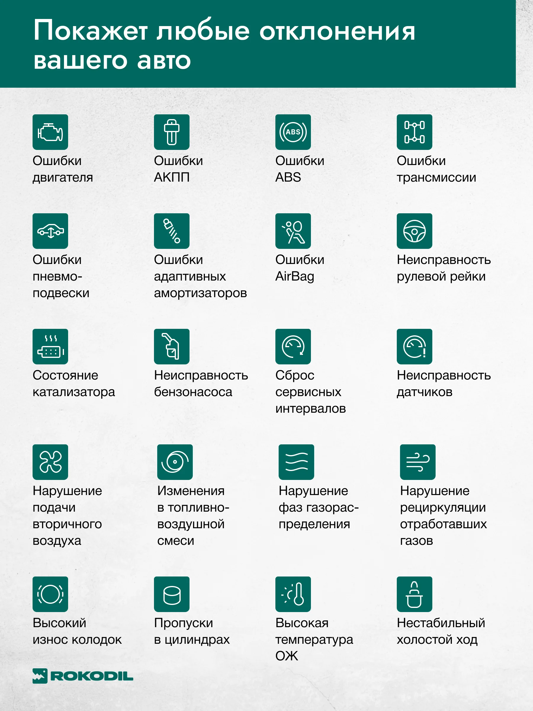 Диагностический автосканер Rokodil ScanX, OBD2 сканер, bluetooth v4.2, ELM327 1.5