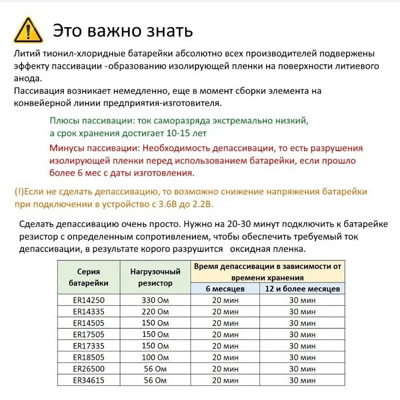 Элемент питания батарейка литиевая FANSO ER14250H/2P 3.6V 1200mA пластинчатые выводы 1шт