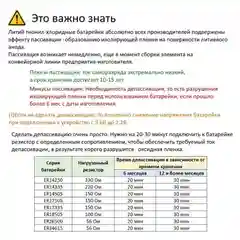 Элемент питания батарейка литиевая FANSO ER14250H/2P 3.6V 1200mA пластинчатые выводы 1шт