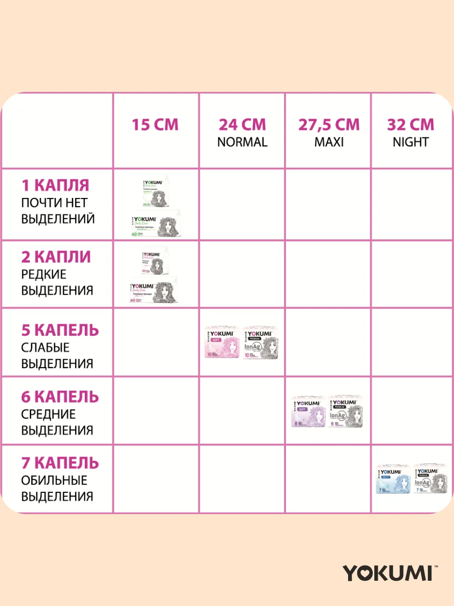 Прокладки женские ежедневные YOKUMI Daily Care Classic 60 шт