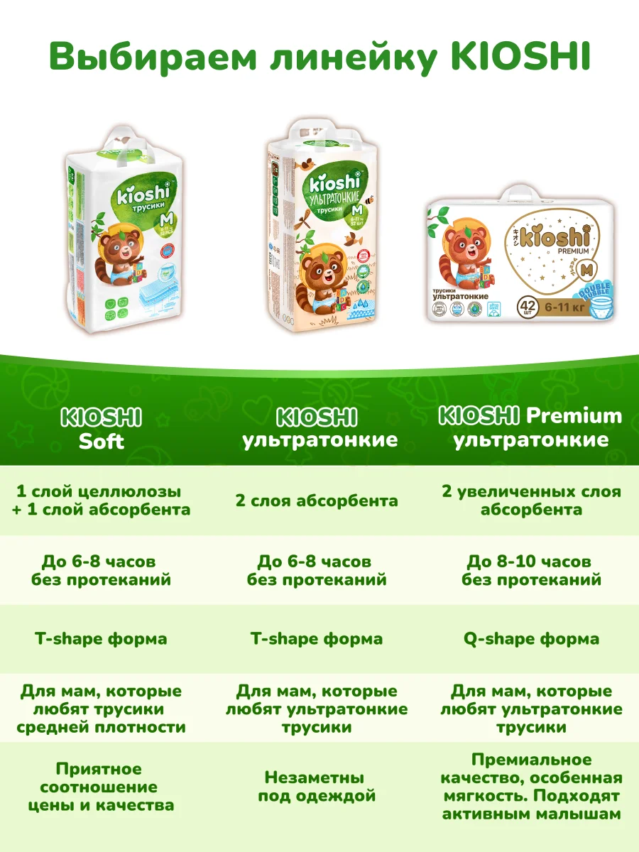 Подгузники-трусики KIOSHI, размер M, 6-11 кг, 52 штуки