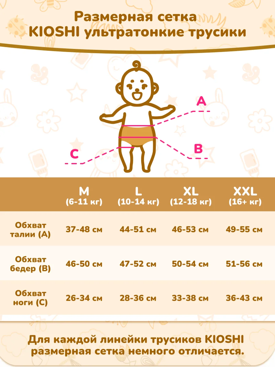 Подгузники-трусики KIOSHI Ультратонкие XXXL 15+ 28 шт