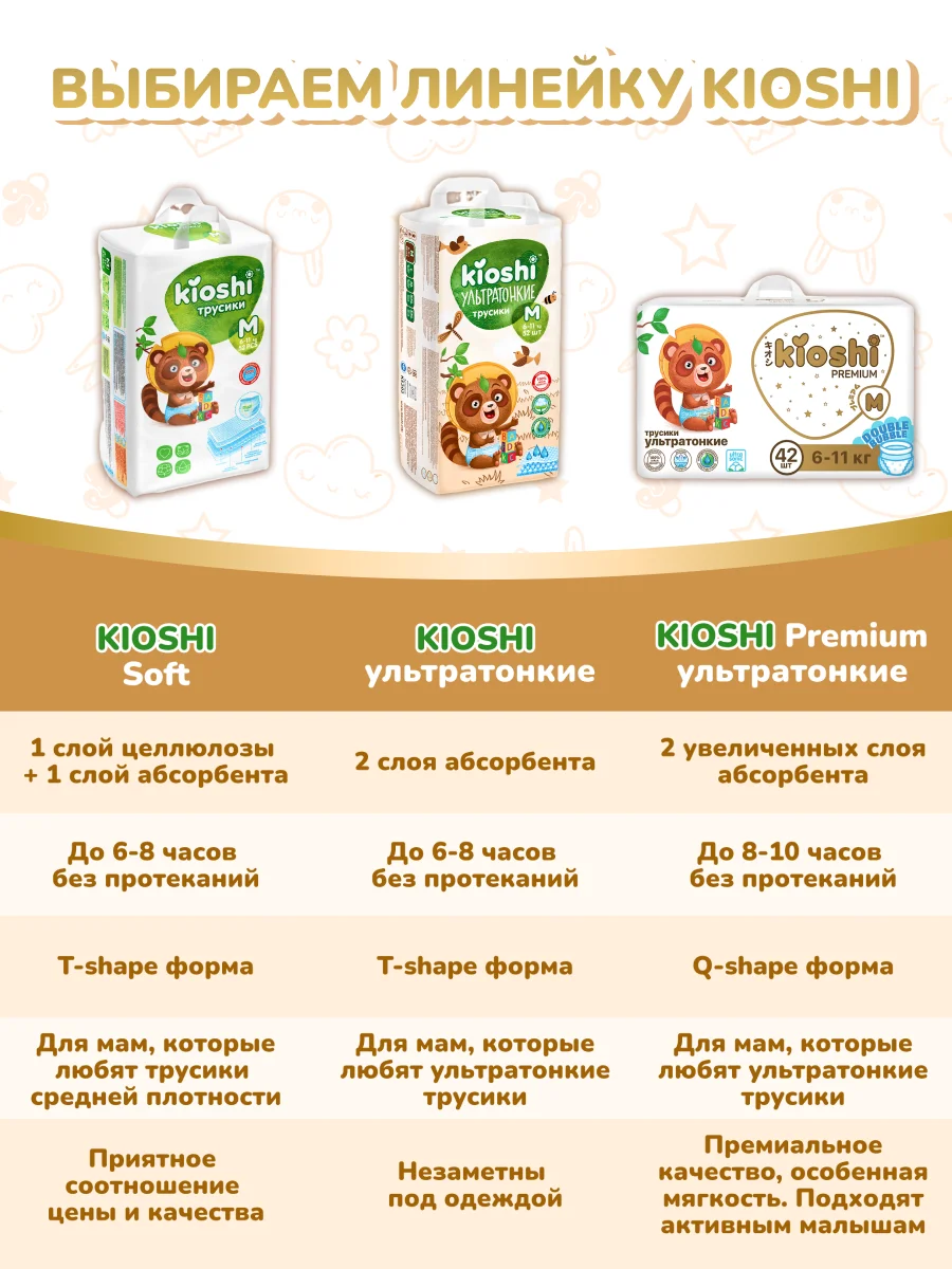 Подгузники-трусики KIOSHI PREMIUM, ультратонкие, M, 6-11 кг, 42 штуки