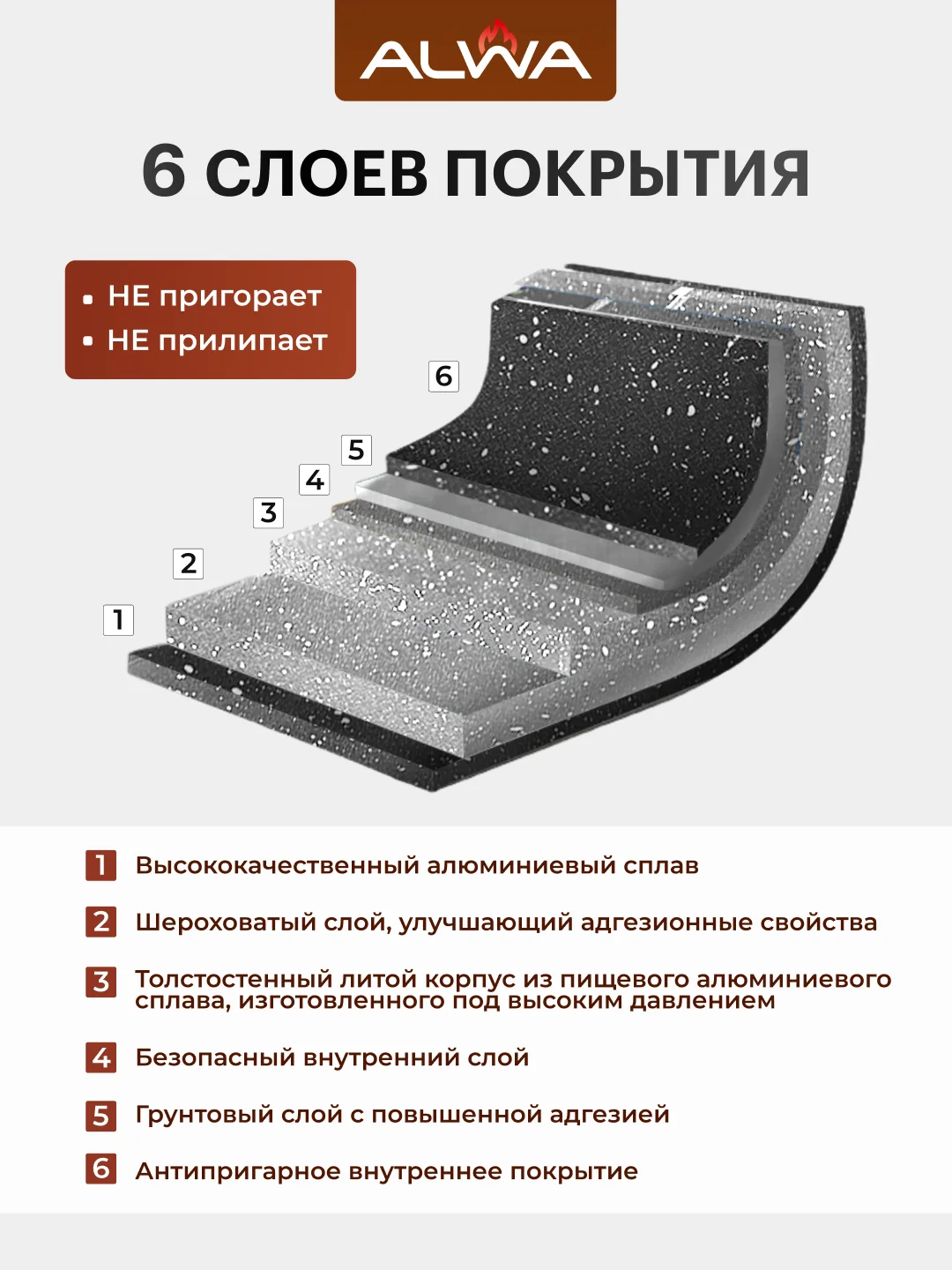 Кастрюля-жаровня со стеклянной крышкой 28 см, 4 л с антипригарным покрытием сотейник эко