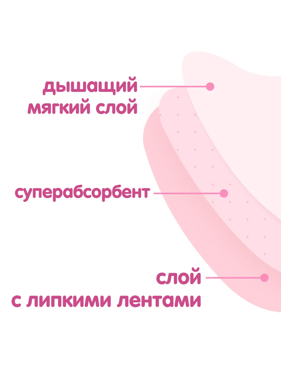 Вкладыши для груди Ультратонкие KIOSHI, 130 мл, 30 штук