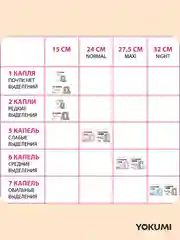 Прокладки женские ежедневные YOKUMI Daily Care Multiform 60 шт