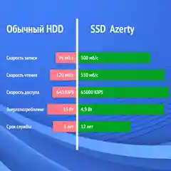 Azerty Мини-ПК AZ-0019 Intel Core i7-3520M, RAM 8 ГБ, SSD 256 ГБ, Intel HD Graphics, Win10