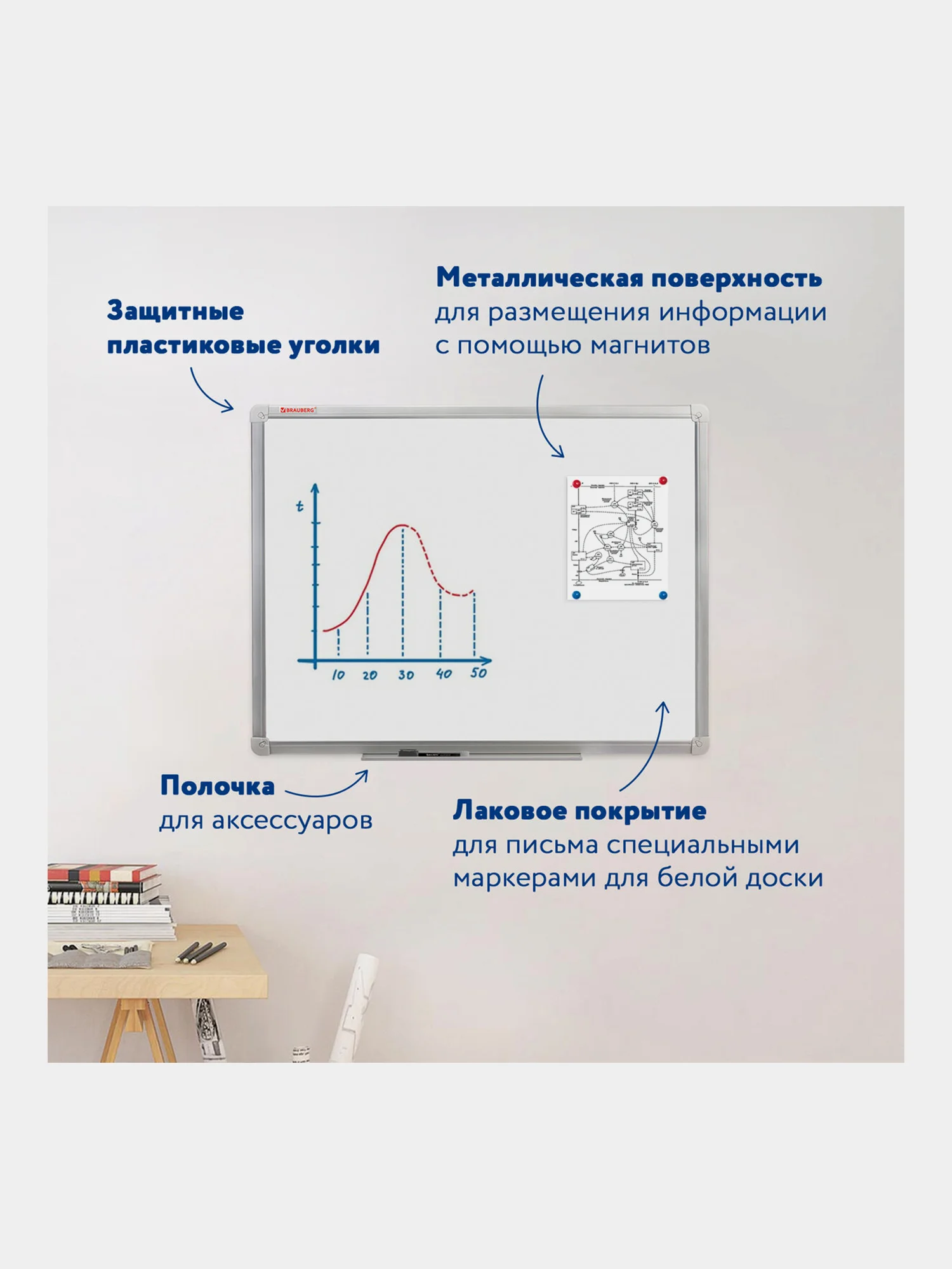 Доска магнитно-маркерная Brauberg, 235520, демонстрационная, на стену для офиса и дома