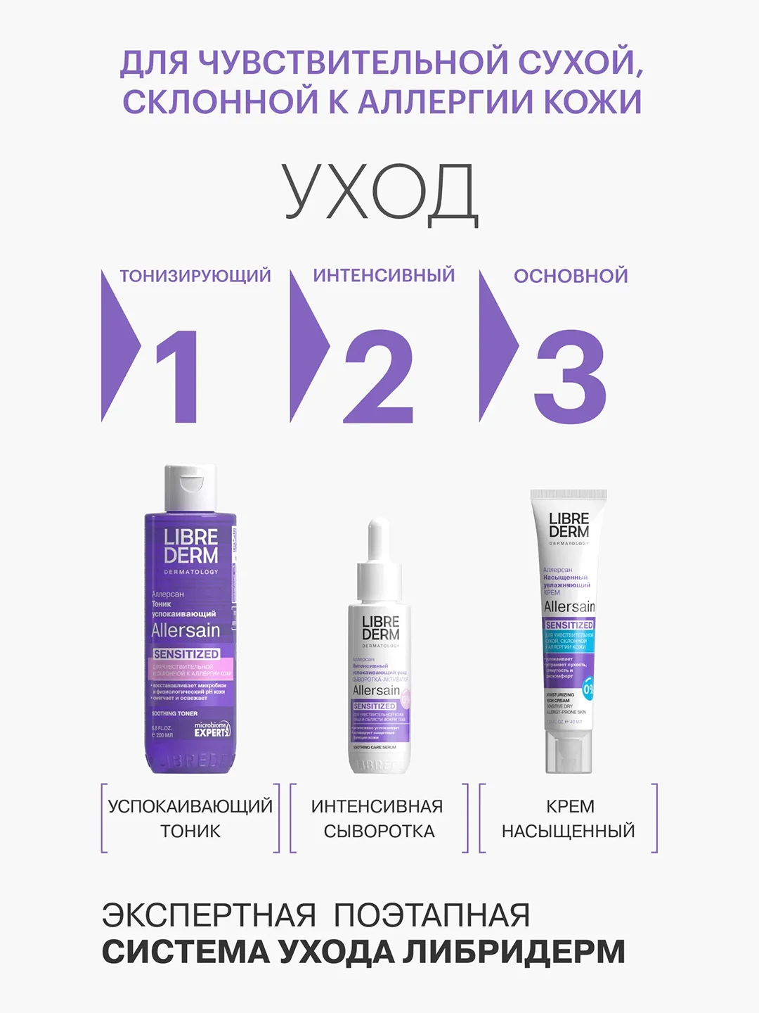 LIBREDERM ALLERSAIN крем увлажняющий насыщенный для сухой чувствительной кожи 40 мл