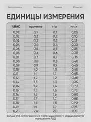 Алкотестер цифровой TEST PRO, алкотестер персональный, алкотестер профессиональный