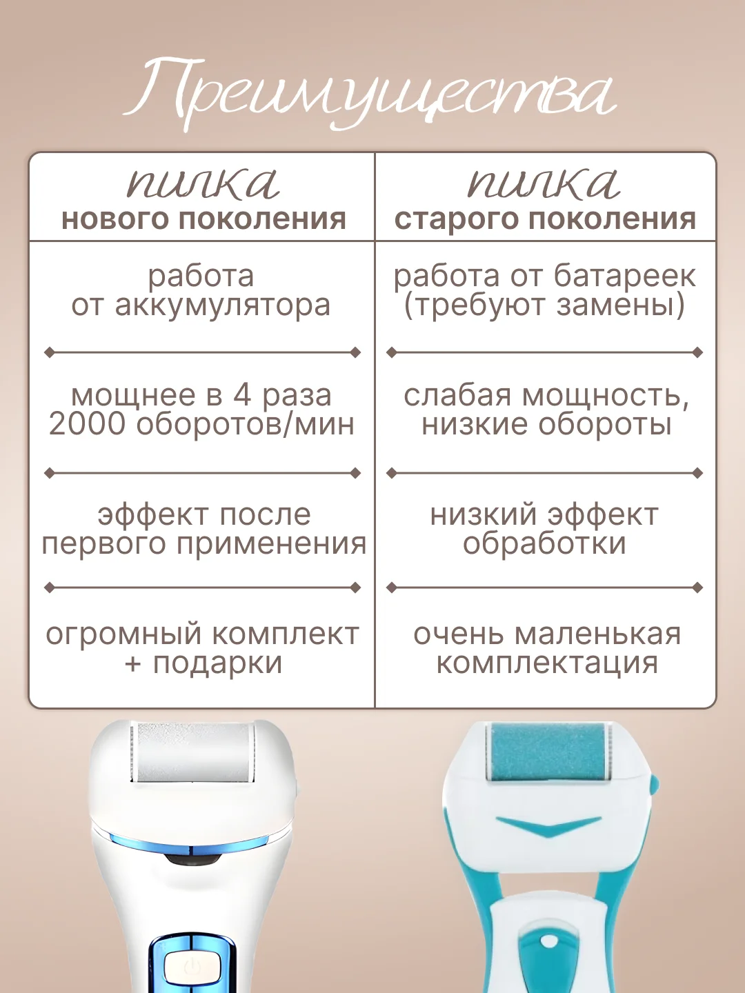 Белый пемза электрическая для пяток ног, 14 в 1, пилка для пяток, роликовая пилка, педикюр
