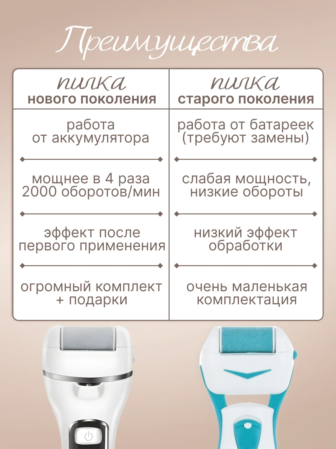Белый пемза электрическая для пяток ног, 14 в 1, пилка для пяток, роликовая пилка, педикюр