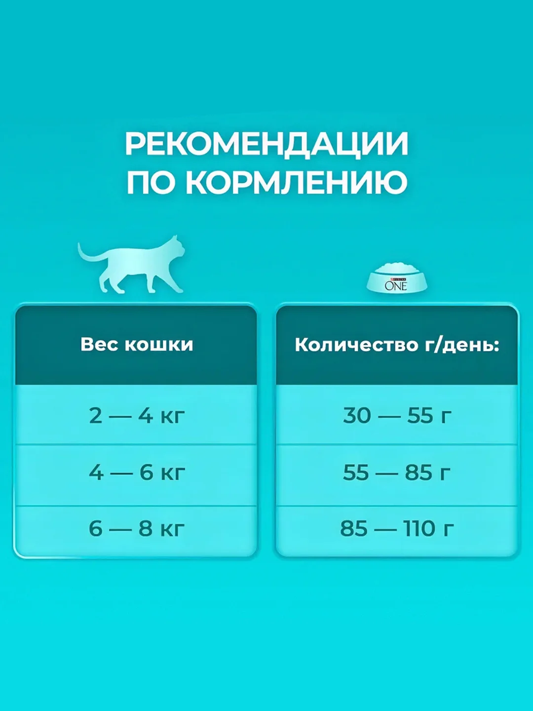 Сухой корм Purina One для кошек с чувствительным пищеварением, с индейкой и рисом, 200 г