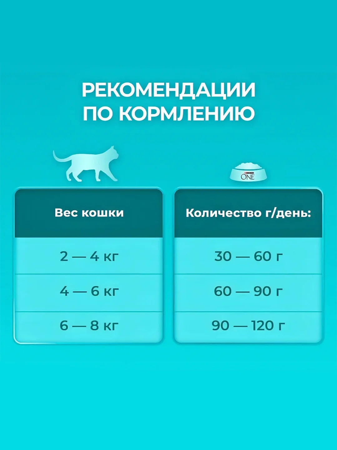 Сухой корм Purina ONE для контроля образования волосяных комков, с курицей и злаками, 750г