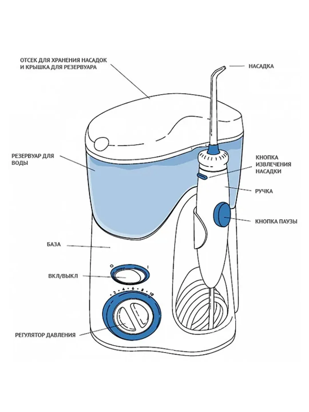 Ирригатор для полости рта Waterpik WP-100 EU Ultra белый