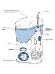 Ирригатор для полости рта Waterpik WP-100 EU Ultra белый