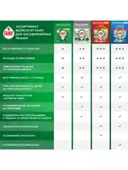 Капсулы для посудомоечной машины Fairy Platinum Plus All in One Лимон, 48 шт.
