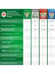 Капсулы для Посудомоечной Машины Fairy Platinum Plus Все-В-Одном, Свежесть трав, 71 шт.