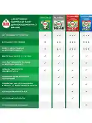 Капсулы для посудомоечной машины Fairy Platinum All in One Лимон, 113 шт.