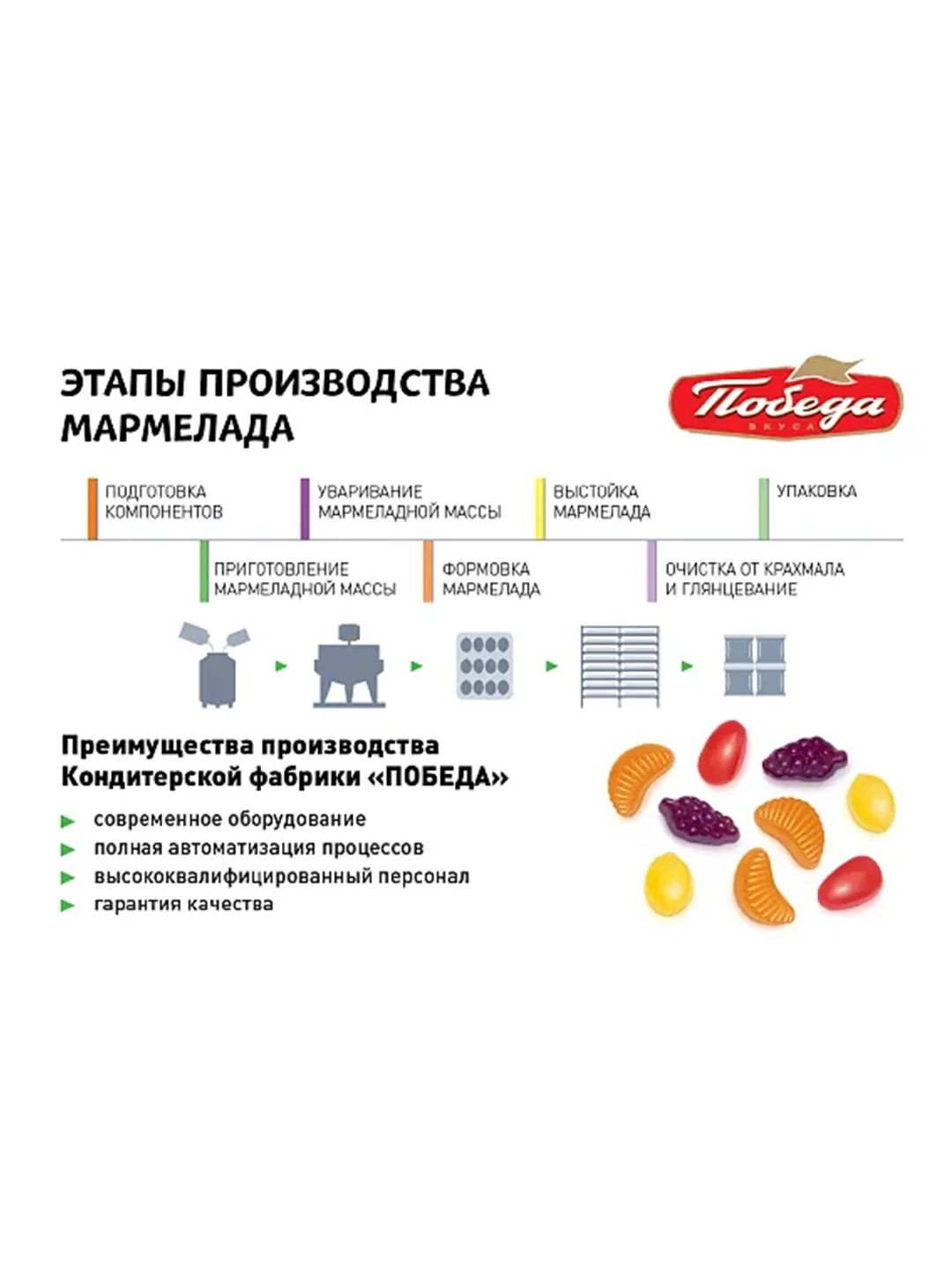 Мармелад жевательный без сахара "Райские ягодки", Победа вкуса, 150г