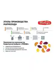 Мармелад жевательный без сахара "Райские ягодки", Победа вкуса, 150г