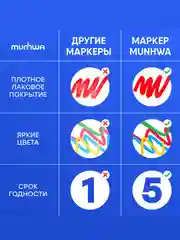 Маркер-краска MunHwa белая, 4мм, нитро-основа
