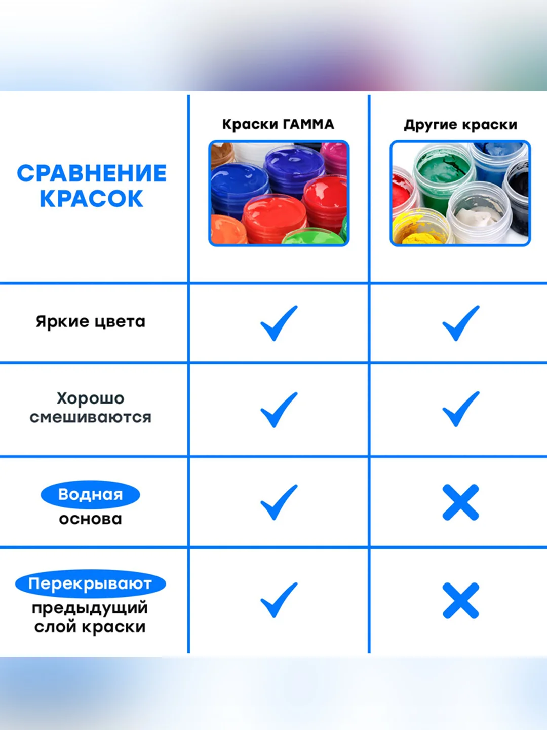 Гуашь Гамма "Классическая", 20 цветов, 20мл, картон. упаковка
