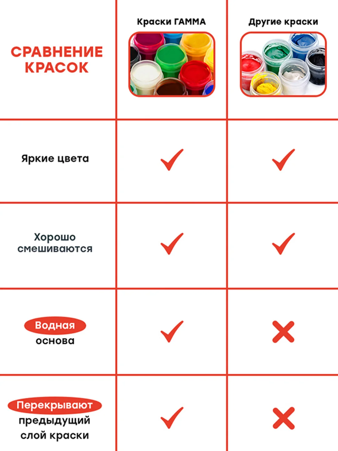 Гуашь Гамма "Мультики", 12 цветов, 20мл, картон. упаковка