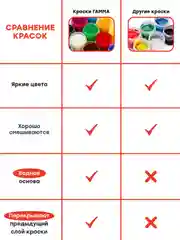 Гуашь Гамма "Мультики", 12 цветов, 20мл, картон. упаковка