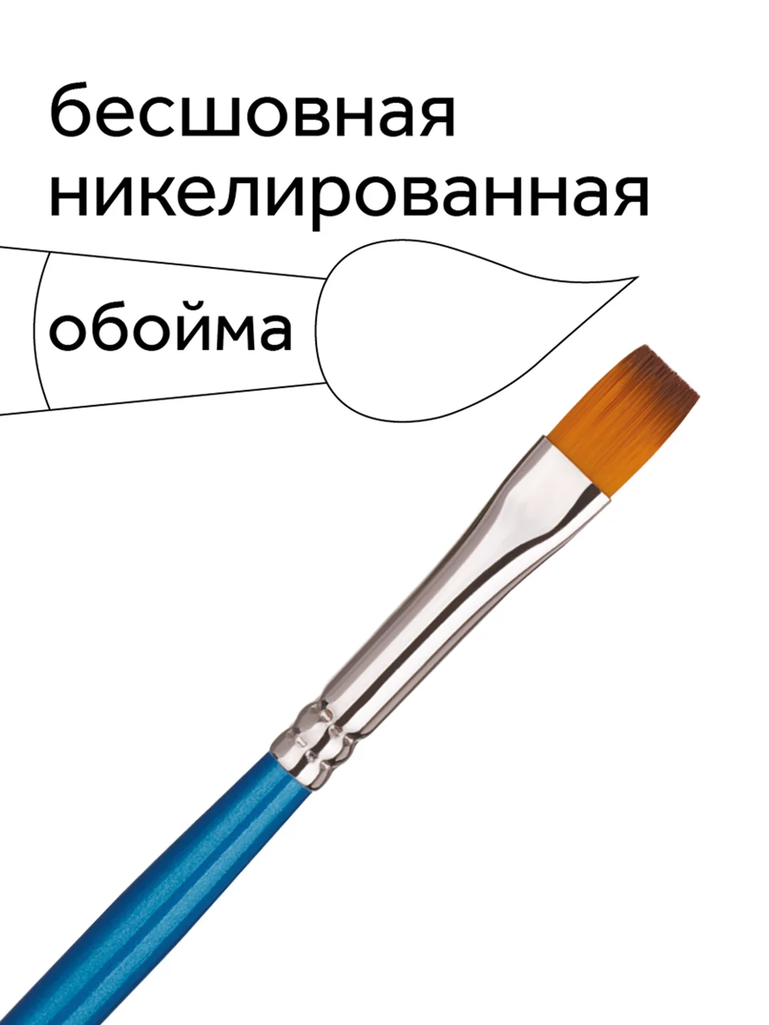 Набор кистей Гамма "Классические" 10шт., синтетика