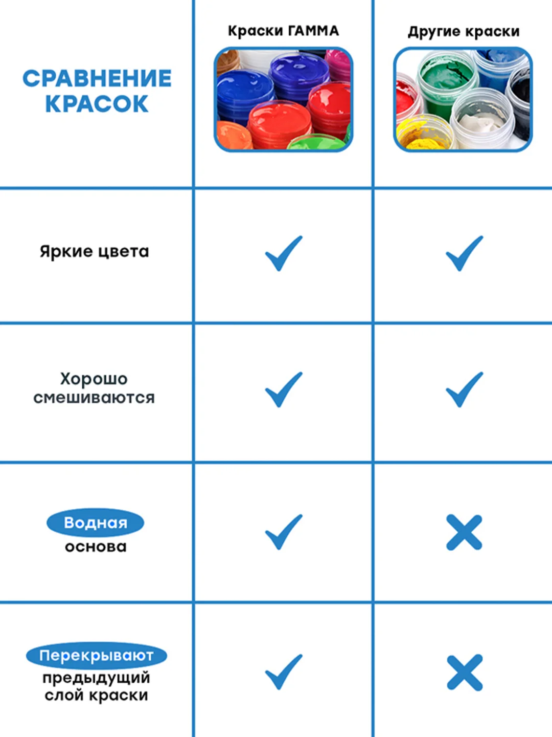 Гуашь Гамма "Классическая", 12 цветов, 20мл, картон. упаковка