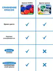 Гуашь Гамма "Классическая", 12 цветов, 20мл, картон. упаковка